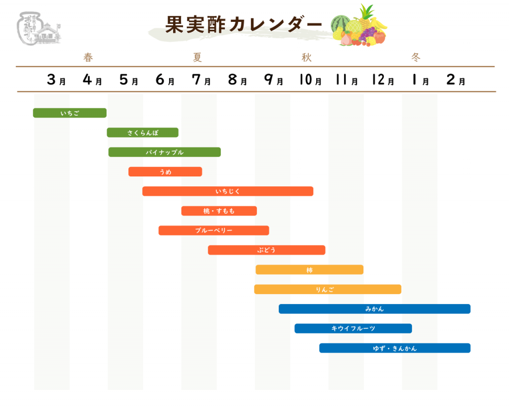 果実酢カレンダー