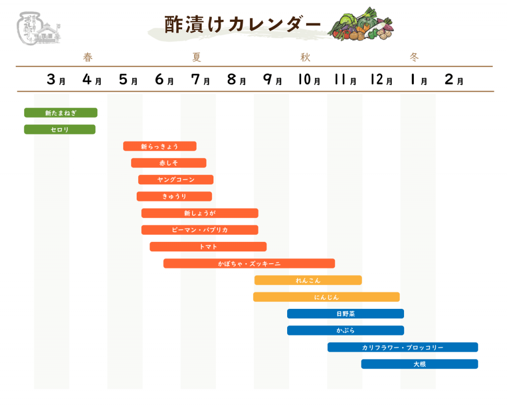 酢漬けカレンダー