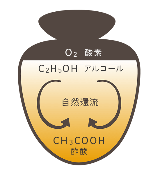 食酢の造り方 - とば屋酢店公式ブログ