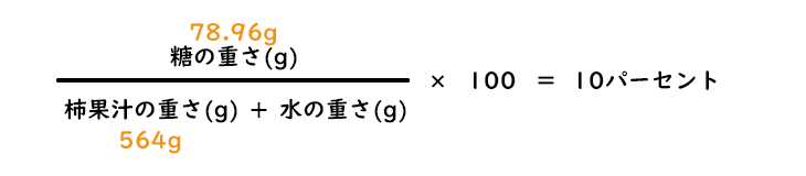柿940gの例：柿果汁に加える水の量を算出する計算式
